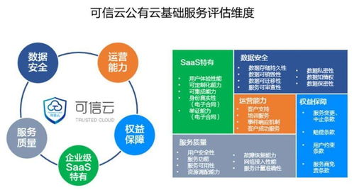 2022年可信云基礎服務云軟件評估拉開序幕
