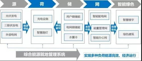 綜合能源服務大潮下儲熱技術的崛起與公共資源交易運行技術服務的融合